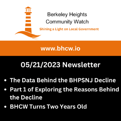 Berkeley Heights Community Watch YouTube Banner 500 × 500 px 1