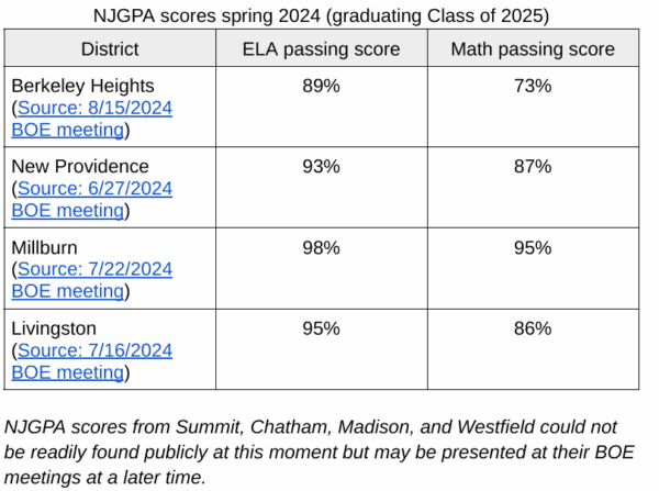 screenshot docs google com 2024 08 22 12 20 45