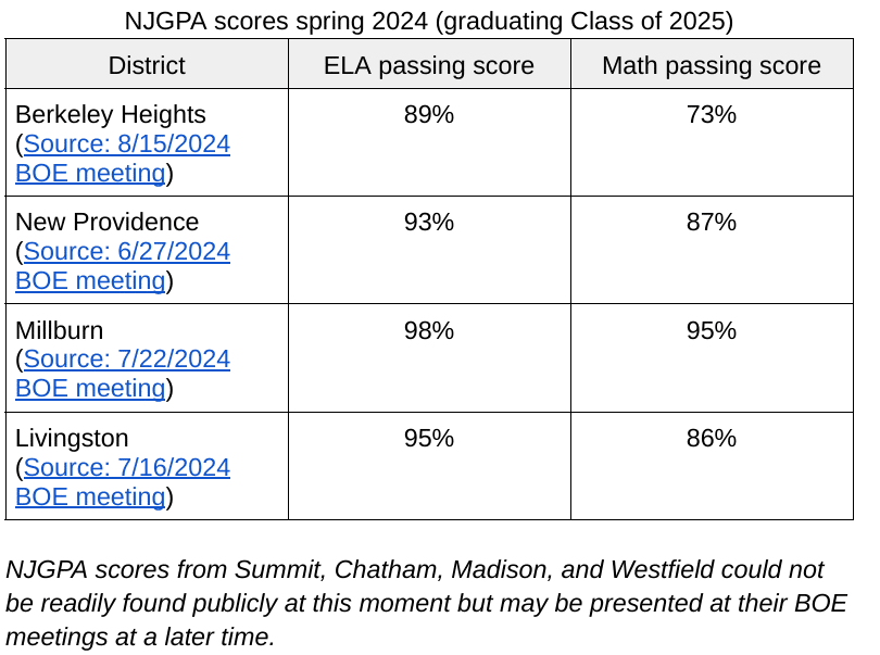 screenshot docs google com 2024 08 22 12 20 45