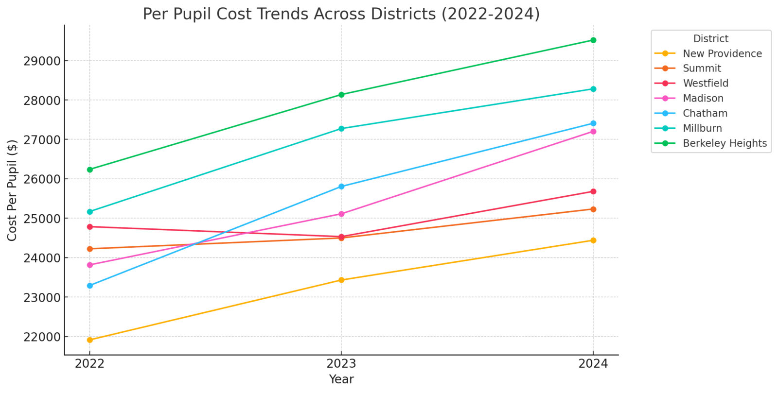 per pupil cost02112025