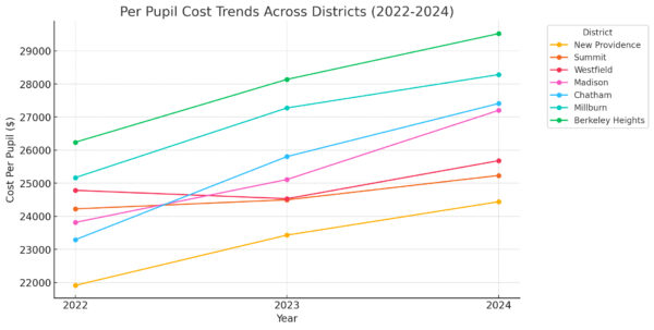 per pupil cost02112025