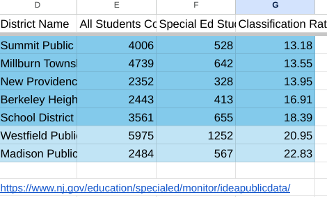 specialneeds02112025