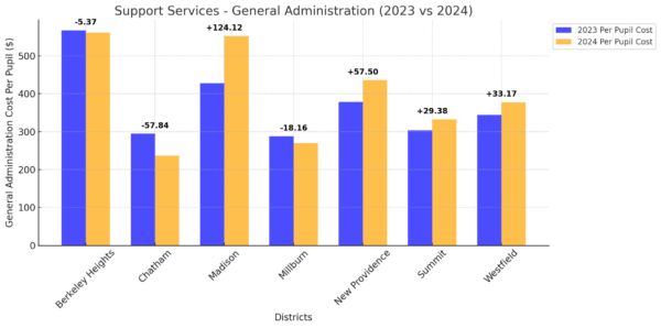 supportservegenadmin