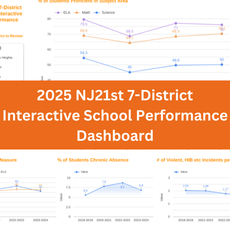 2025 NJ21st 7 District Interactive School Performance Dashboard