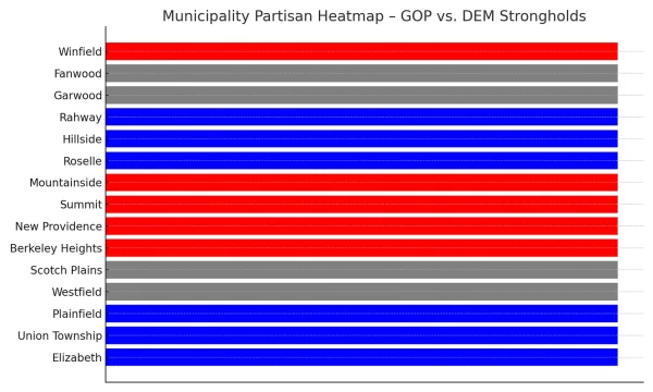 heatmap