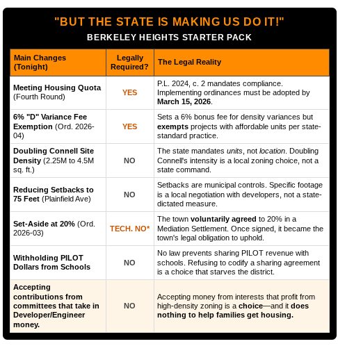 Virtual City infographic