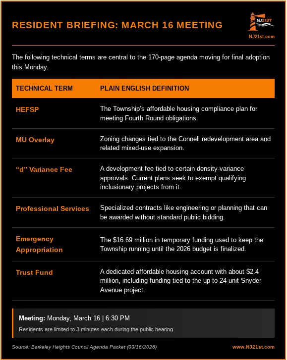 Development infographic