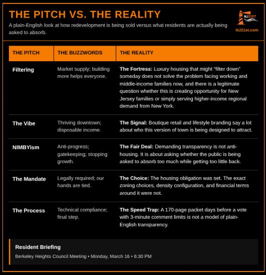 Redevelopment infographic