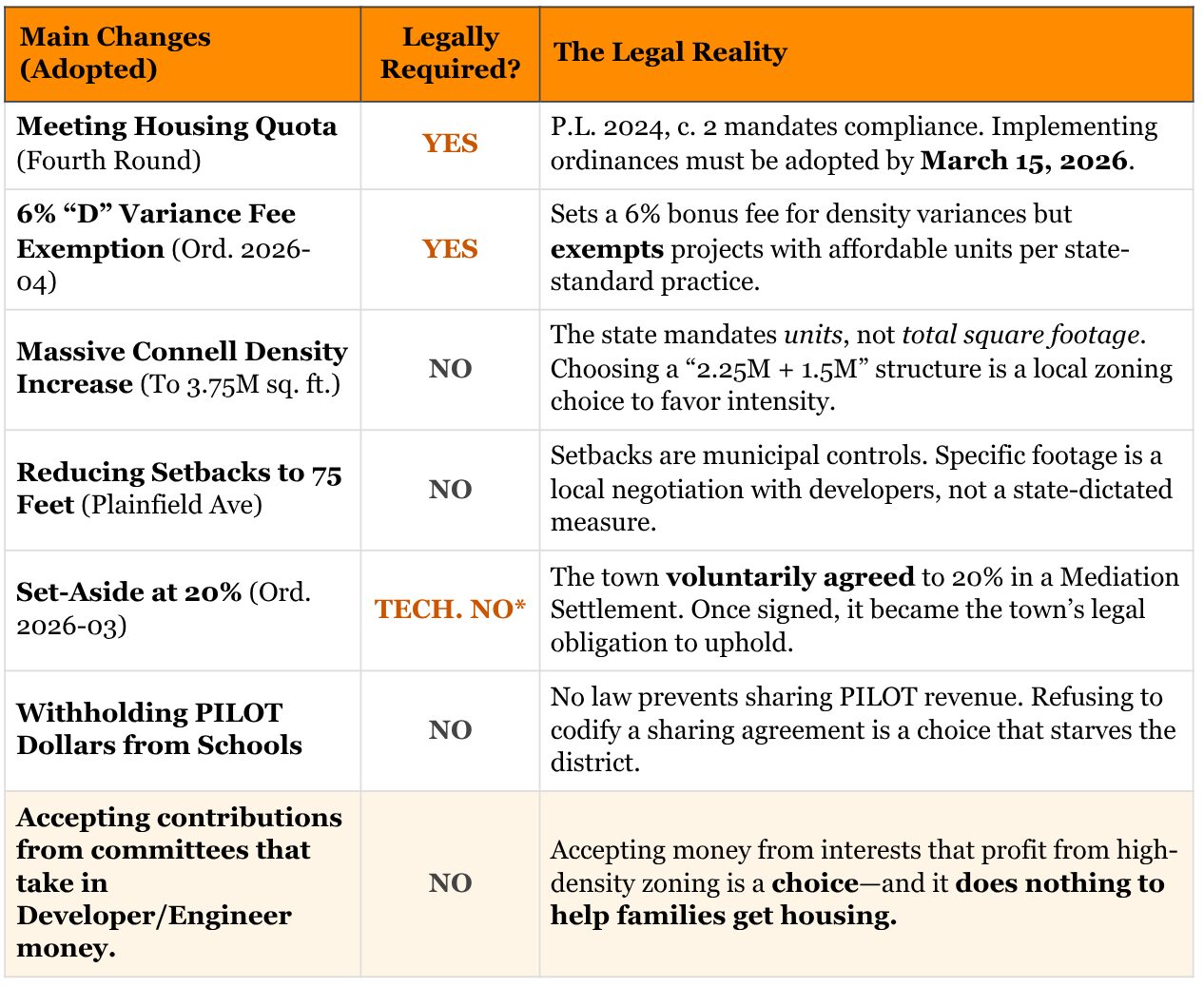 Virtual City infographic